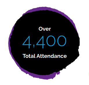 2019 Creativation Attendance